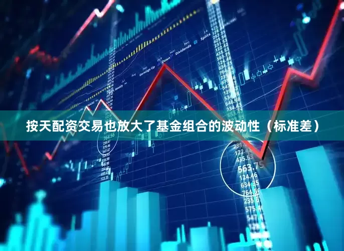 按天配资交易也放大了基金组合的波动性(标准差)
